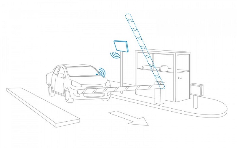 Đầu đọc thẻ tầm xa UHF cho bãi xe - Ảnh 2